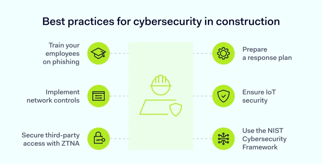 IT compliance checklist for construction company security requirements