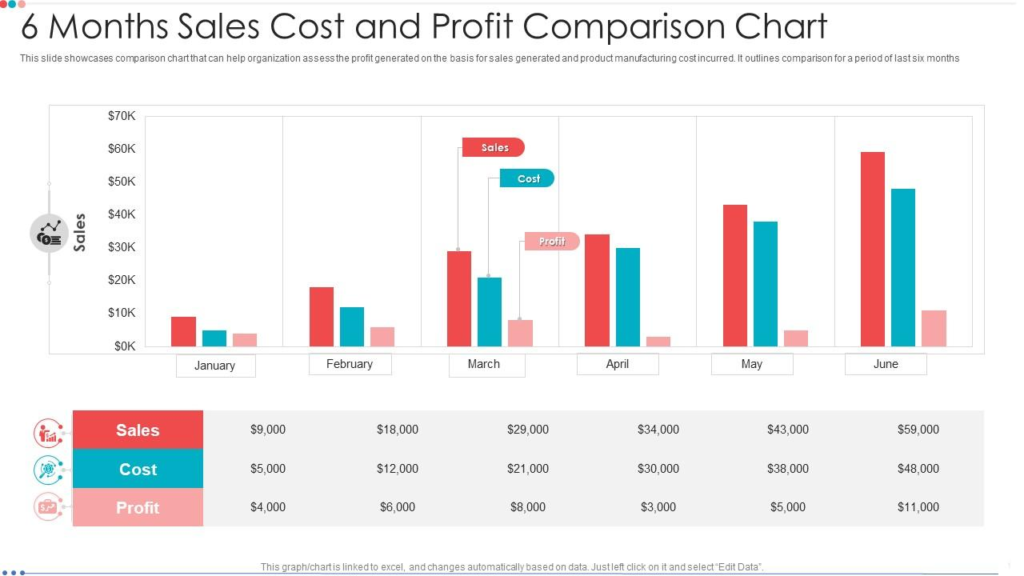 Chart showing cost impact of downtime