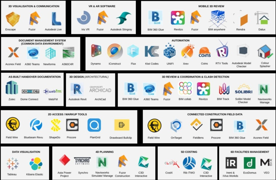Construction team using cloud-based project tools