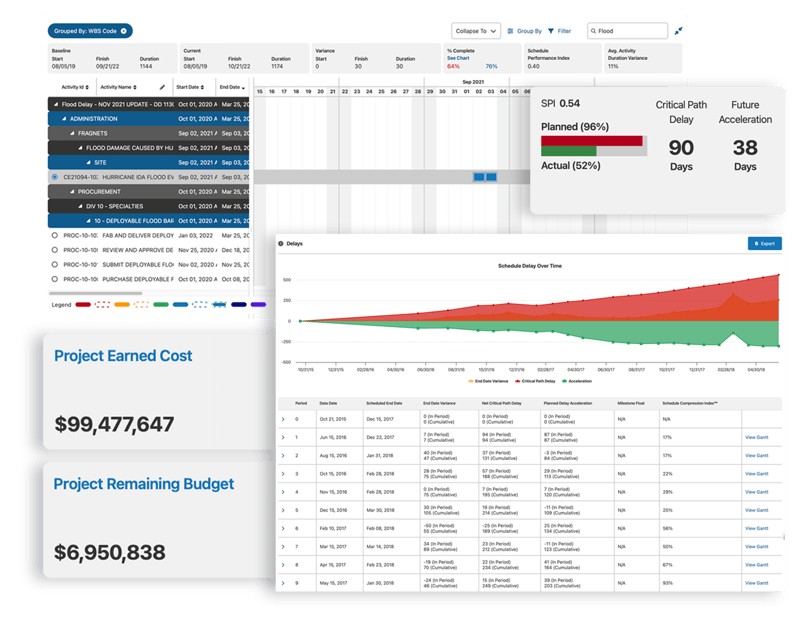 Construction company reviewing IT costs and budget