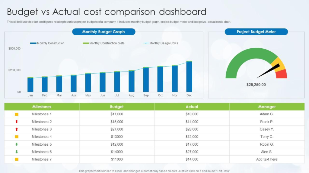 Comparison chart showing predictable vs unpredictable IT costs